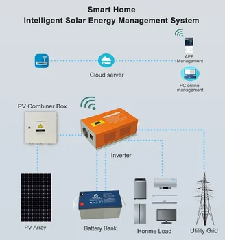 домашние солнечные системы в комплекте, комплект солнечной энергетической системы мощностью 20 кВт, автономная фотоэлектрическая солнечная энергетическая система