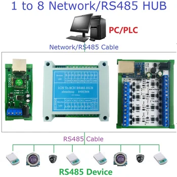 Сеть Ethernet Промышленный Шлюз Modbus Последовательный сервер RJ45 в RS485 КОНЦЕНТРАТОР Модуль Преобразователя UDP TCP Modbus TCP RTU MQTT HTTP PLC